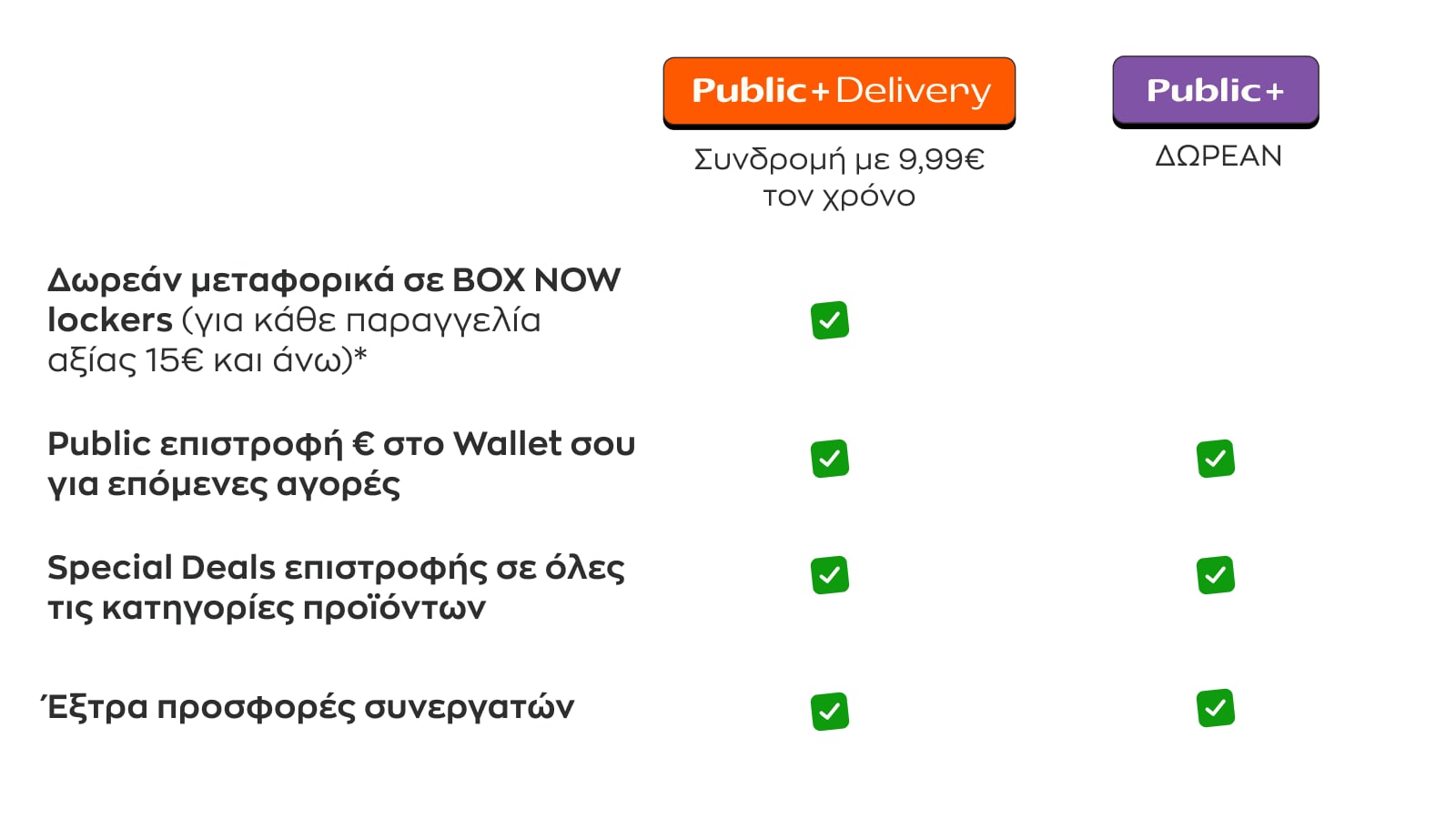 Public Delivery table